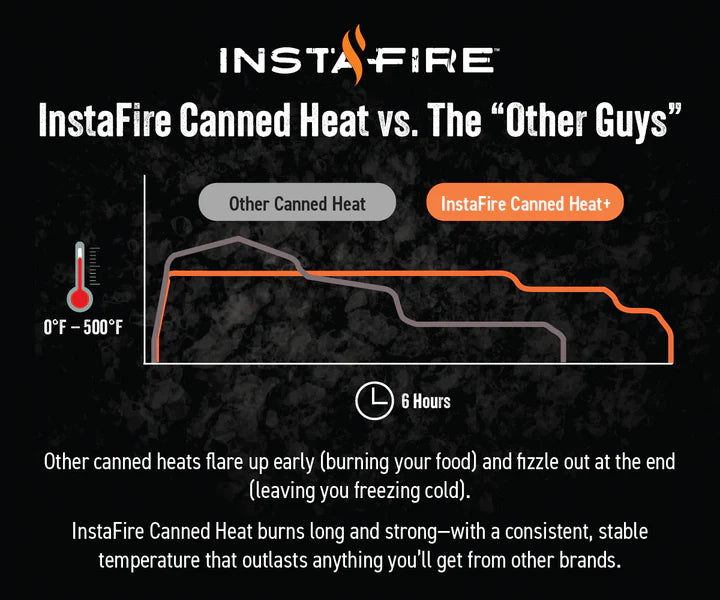 Canned Heat+ & Cooking Fuel (3-Pack) by InstaFire