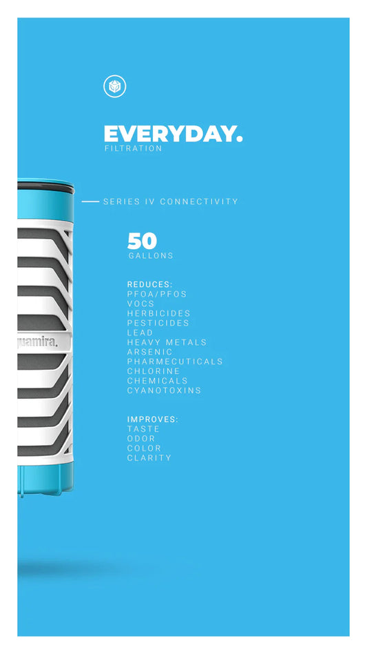 SERIES IV (Replacement Filters)