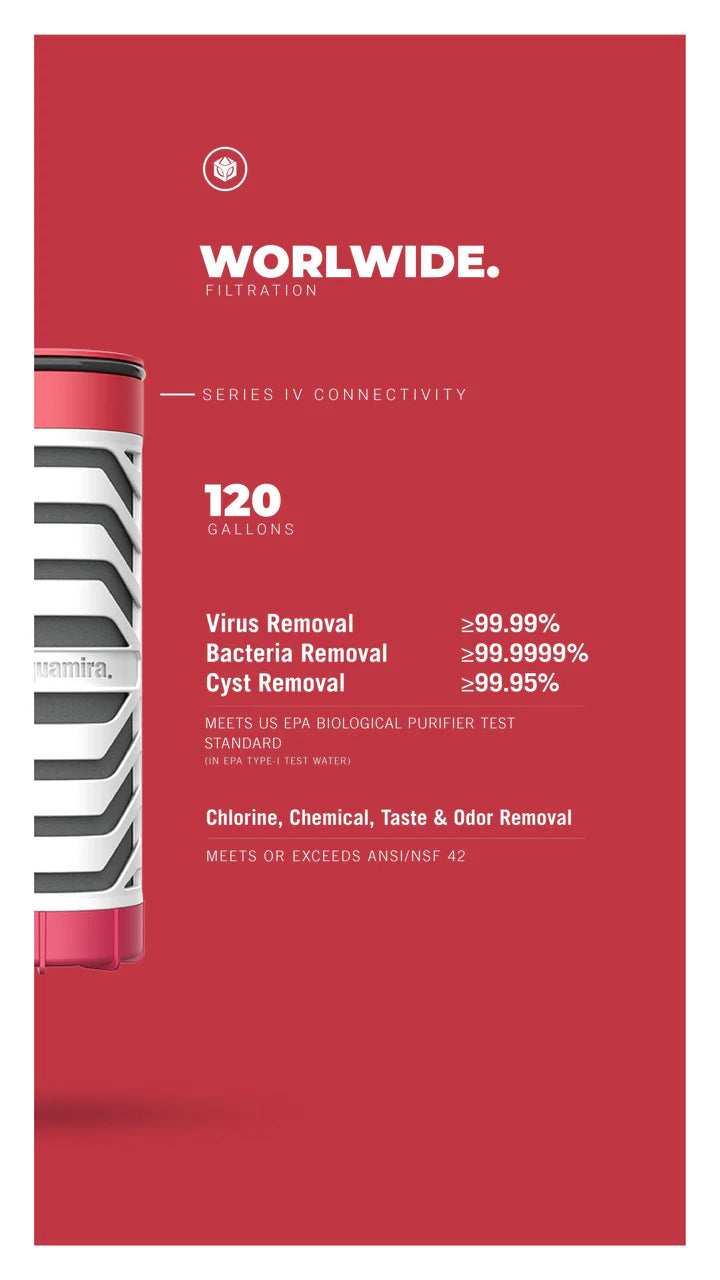 SERIES IV (Replacement Filters)